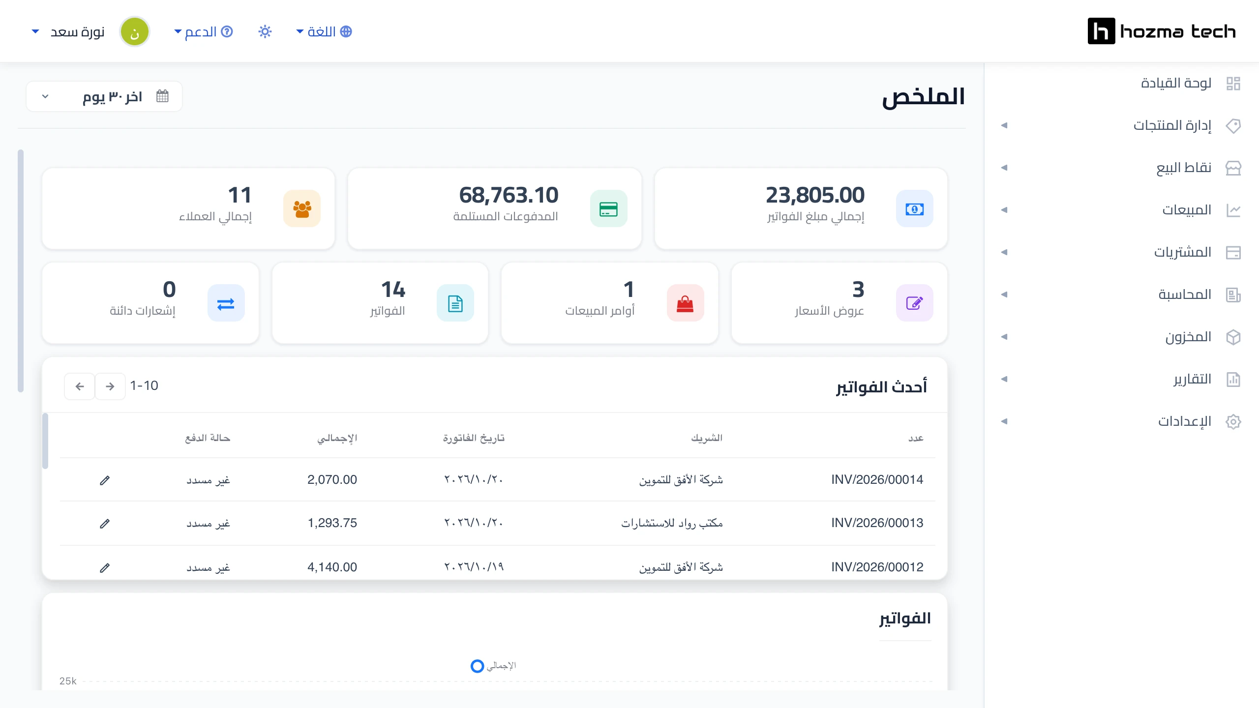 كل فروعك في شاشة واحدة